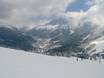 Haute-Savoie: beoordelingen van skigebieden – Beoordeling Les Houches/Saint-Gervais – Prarion/Bellevue (Chamonix)