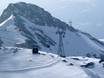 Rhonedal: beste skiliften – Liften Crans-Montana