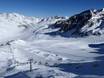 Meraner Land: Grootte van de skigebieden – Grootte Schnalstaler Gletscher (Schnalstal-gletsjer)