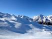 Hautes-Pyrénées: Grootte van de skigebieden – Grootte Peyragudes