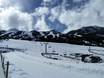 Purcell Mountains: Grootte van de skigebieden – Grootte Kicking Horse – Golden