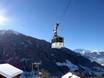 Verwallgroep: beste skiliften – Liften Kristberg – Silbertal