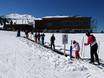 Swiss Snow Kids Village - Prodalp