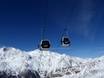 Walliser Alpen: beste skiliften – Liften Hohsaas – Saas-Grund