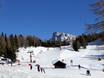Belluno: beoordelingen van skigebieden – Beoordeling Civetta – Alleghe/Selva di Cadore/Palafavera/Zoldo