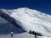 Ortler Alpen: Grootte van de skigebieden – Grootte Schwemmalm