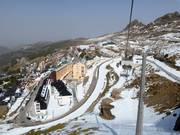 Uitzicht op Pradollano Zona Alto