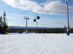 Skigebieden voor beginners in Zweden – Beginners Idre Fjäll