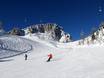 Oostenrijk: beoordelingen van skigebieden – Beoordeling Nassfeld – Hermagor