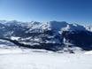 Wereldwijd: Grootte van de skigebieden – Grootte Arosa Lenzerheide