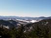 centrale en zuidelijke Appalachen: beoordelingen van skigebieden – Beoordeling Whiteface – Lake Placid