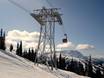 Vancouver, Coast & Mountains: beoordelingen van skigebieden – Beoordeling Whistler Blackcomb