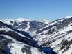Wereldwijd: Grootte van de skigebieden – Grootte Saalbach Hinterglemm Leogang Fieberbrunn (Skicircus)