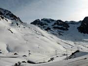 Pistes in La Mongie