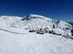 Sarntaler Alpen: Grootte van de skigebieden – Grootte Meran 2000