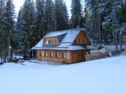 Berghutten tip Klobúk