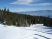 Pisteaanbod Lake Tahoe – Pisteaanbod Homewood Mountain Resort