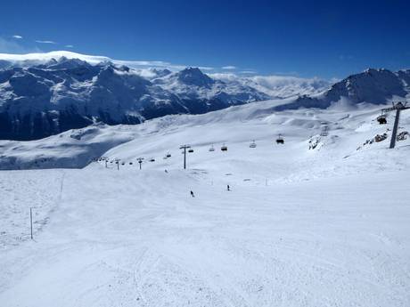 Oberengadin: Grootte van de skigebieden – Grootte St. Moritz – Corviglia
