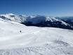 Glarner Alpen: Grootte van de skigebieden – Grootte Brigels/Waltensburg/Andiast