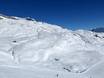 Berner Alpen: beoordelingen van skigebieden – Beoordeling Belalp – Blatten