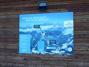 Verbinding naar Viehhofen