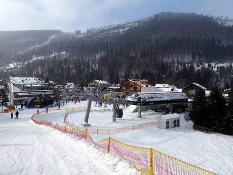 Beskiden: bereikbaarheid van en parkeermogelijkheden bij de skigebieden – Bereikbaarheid, parkeren Szczyrk Mountain Resort