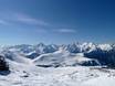 Rhône-Alpes: Grootte van de skigebieden – Grootte Alpe d'Huez