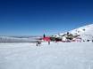 Skigebieden voor beginners in Nieuw-Zeeland – Beginners Cardrona