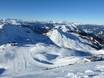 Salzburger Sportwelt: Grootte van de skigebieden – Grootte Zauchensee/Flachauwinkl