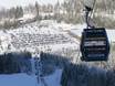 Pyhrn-Priel: bereikbaarheid van en parkeermogelijkheden bij de skigebieden – Bereikbaarheid, parkeren Hinterstoder – Höss