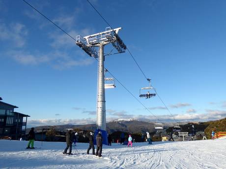 Great Dividing Range: beoordelingen van skigebieden – Beoordeling Mt. Buller