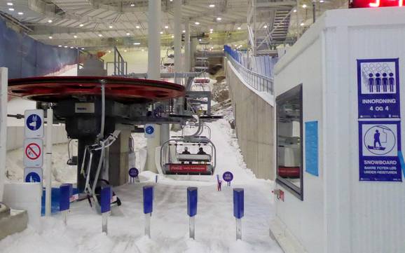 Akershus: vriendelijkheid van de skigebieden – Vriendelijkheid SNØ