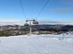 Noord-Europa: beoordelingen van skigebieden – Beoordeling Tandådalen/Hundfjället (Sälen)
