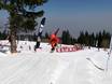 Snowparken Bulgarije – Snowpark Vitosha/Aleko – Sofia