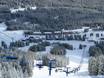 Canadian Rockies: accomodatieaanbod van de skigebieden – Accommodatieaanbod Castle Mountain