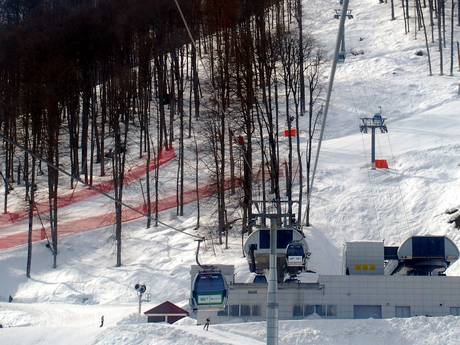 Skiliften Zuid-Rusland – Liften Rosa Khutor