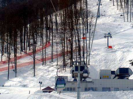 Krasnodat: beste skiliften – Liften Rosa Khutor