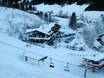 Allgäuer Alpen: accomodatieaanbod van de skigebieden – Accommodatieaanbod Wannenjoch/Rohnenspitze – Schattwald/Zöblen