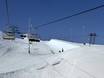 Glarner Alpen: beoordelingen van skigebieden – Beoordeling Laax/Flims/Falera