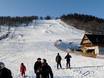 Klein-Polen: Grootte van de skigebieden – Grootte Harenda