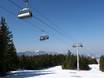 Bulgarije: beste skiliften – Liften Pamporovo