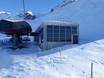 westelijke deel van de oostelijke Alpen: milieuvriendelijkheid van de skigebieden – Milieuvriendelijkheid Arosa Lenzerheide