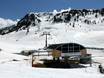 Spaanse Pyreneeën: beste skiliften – Liften Baqueira/Beret