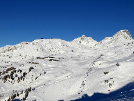 Samnaungroep: Grootte van de skigebieden – Grootte Ischgl/Samnaun – Silvretta Arena