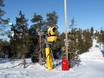 Sneeuwzekerheid Oost-Finland – Sneeuwzekerheid Ruka