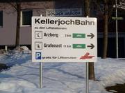 Informatie over de parkeerplaatsen