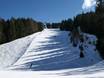 Skigebieden voor gevorderden en off-piste skiërs Unterinntal – Gevorderden, off-piste skiërs Patscherkofel – Innsbruck-Igls