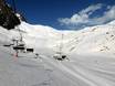 Midi-Pyrénées: beoordelingen van skigebieden – Beoordeling Grand Tourmalet/Pic du Midi – La Mongie/Barèges
