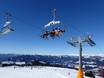 Karinthië: beste skiliften – Liften Gerlitzen