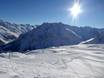 Montafon: Grootte van de skigebieden – Grootte Gargellen